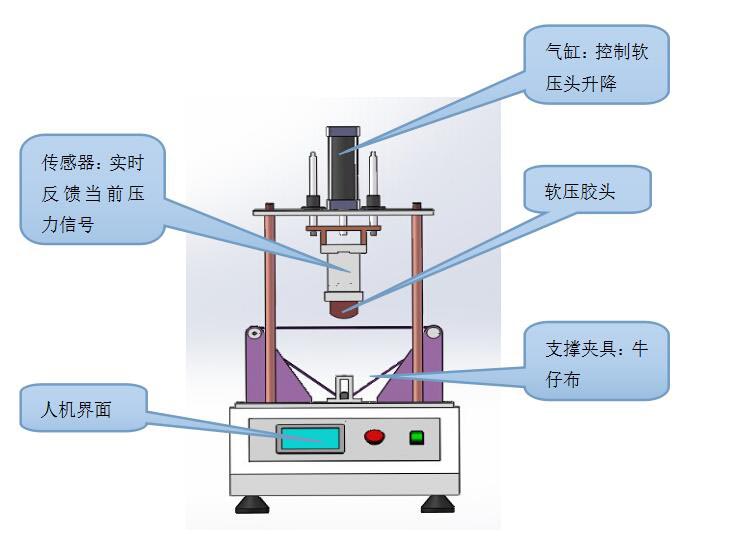 手機(jī)專用試驗(yàn)機(jī)